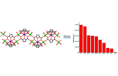 Synthesis, Crystal Structure and Fluorescent Properties of a 1D Europium Coordination Polymer with 2,5-Furandicarboxylic Acid 2011-3303